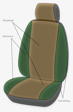 Aufbau des Autositzes
